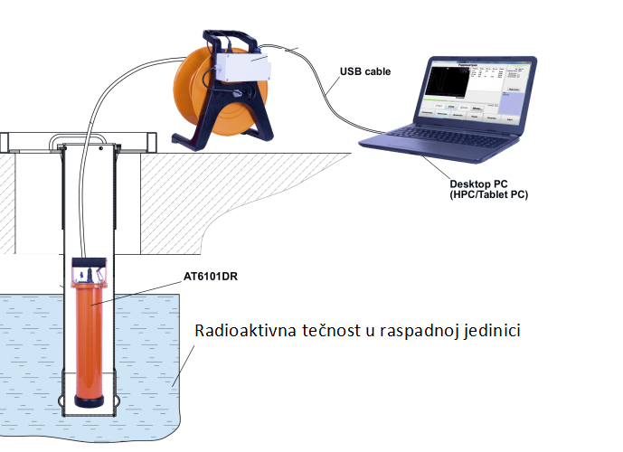 Ovlascenje_za_promet_radioaktivnog_materijala-7